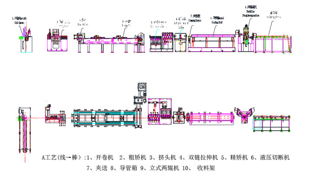 Double Chain Drawing Machine (coil Material)